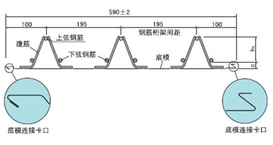 钢筋桁架楼承板