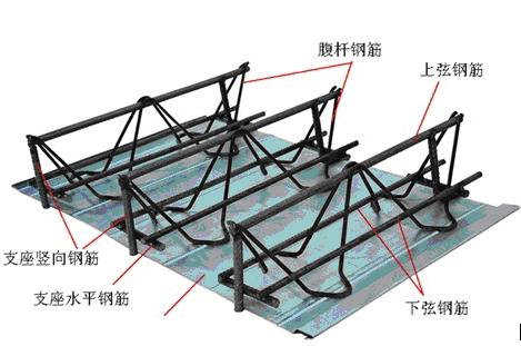 钢筋桁架楼承板