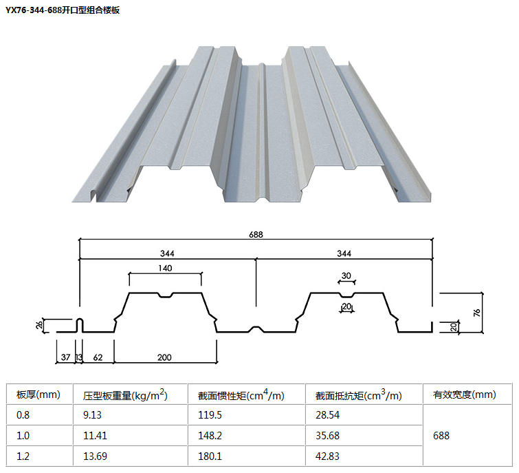 产品| yx76-344-688楼承板